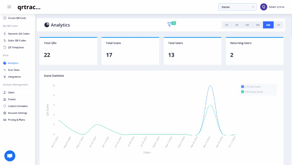 QRTRAC Analytics Dashboard - Real-time QR Code Analytics and Performance Tracking
